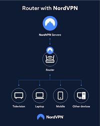 NordVPN – Fast, Secure & Private Internet Access icon